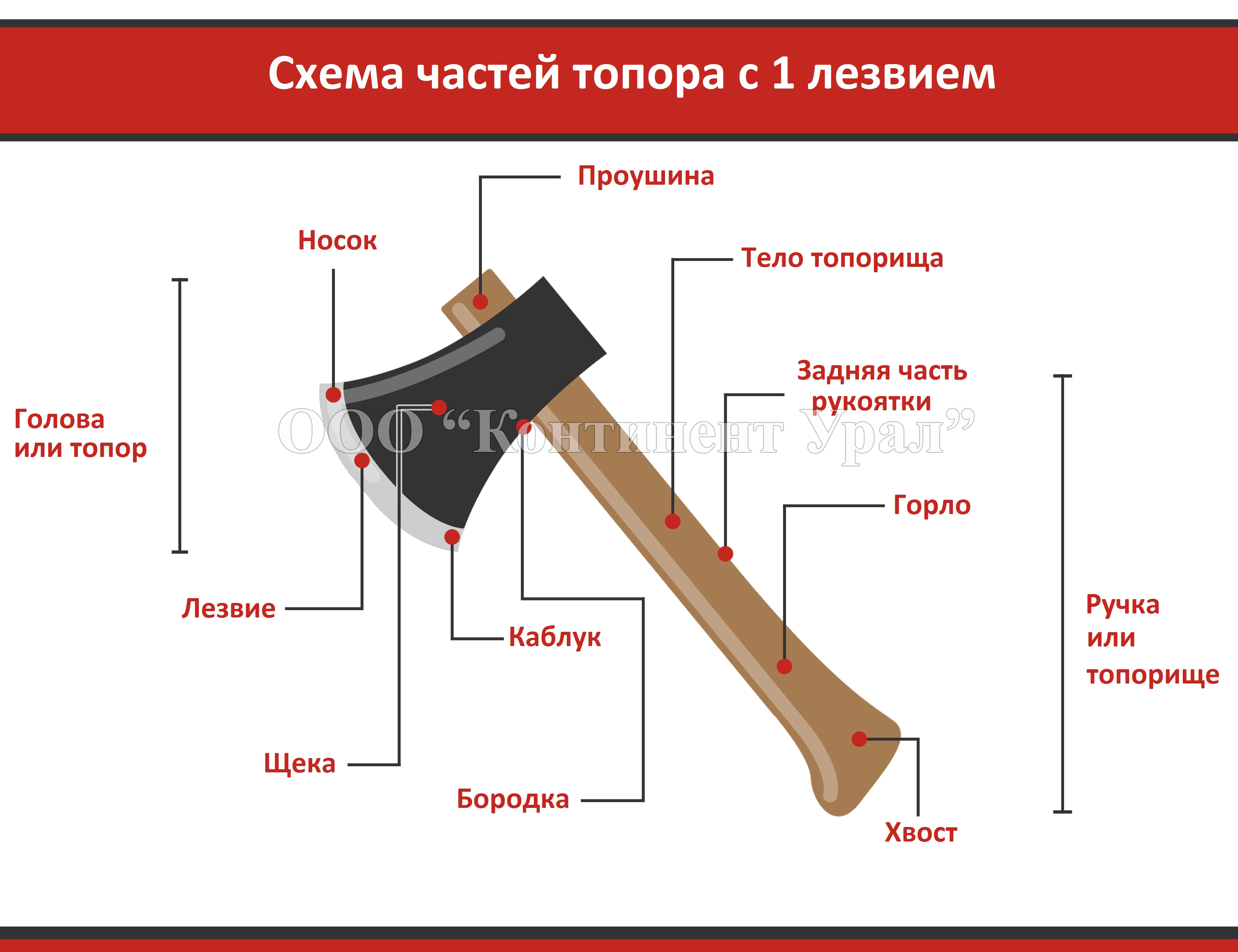 Топ-10 лучших топоров на все случаи жизни | +отзывы