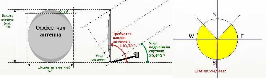 Карта определения направления спутниковой антенны на спутник