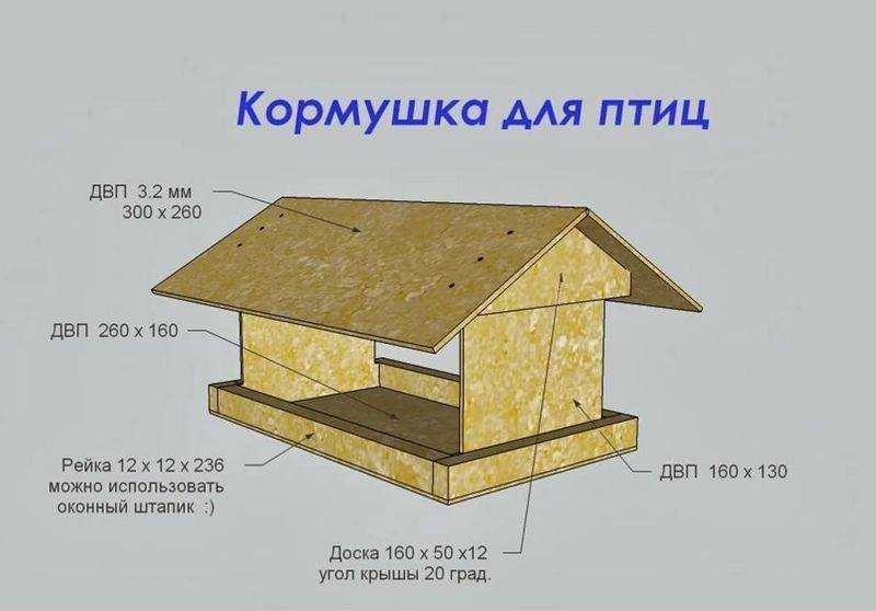 Кормушки своими руками чертежи с размерами