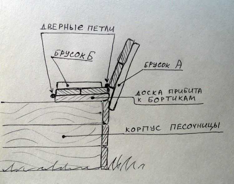 Схема детской песочницы