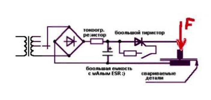 Аппарат контактной сварки на основе трансформатора или инвертора, сделанный своими руками