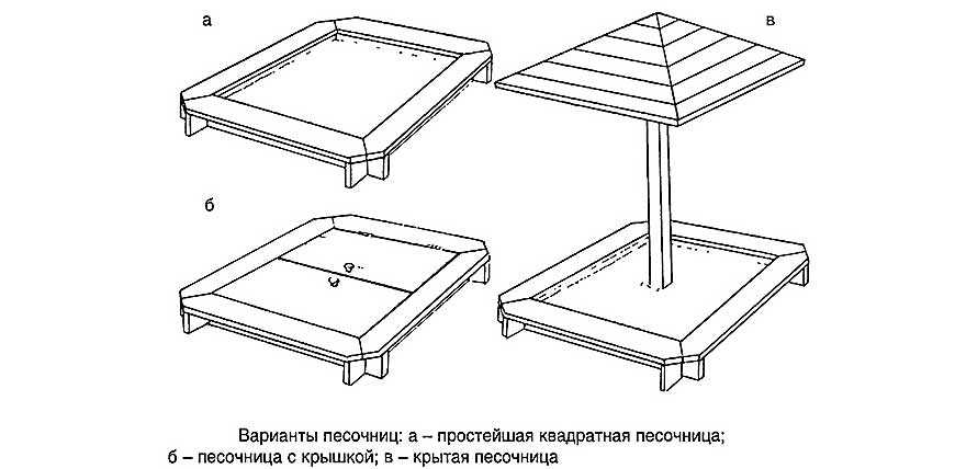 Песочница детская деревянная своими руками чертежи и фото