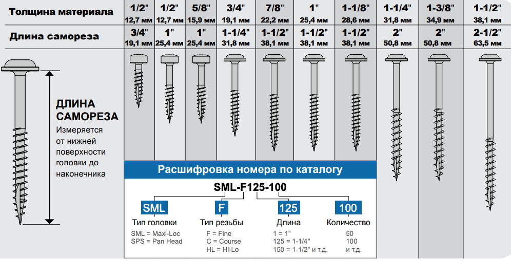 Восстановление резьбы
