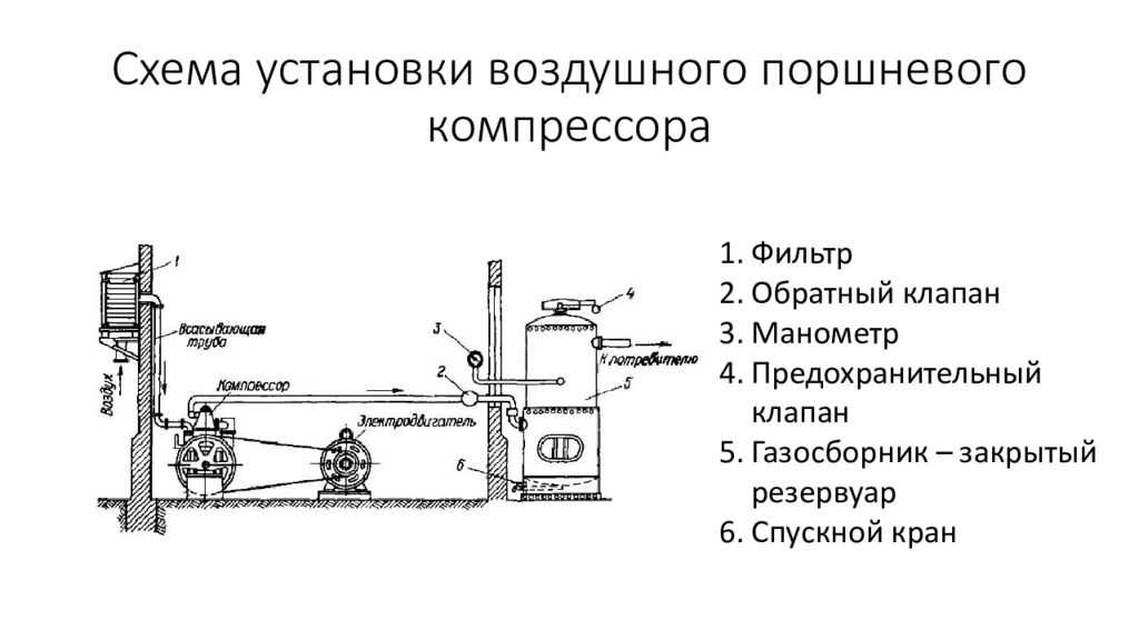 Установки и устройства. Схема подключения промышленного компрессора. Схема поршневого компрессора 6гм25. Кинематическая схема компрессорной установки. Схема монтажа компрессора.