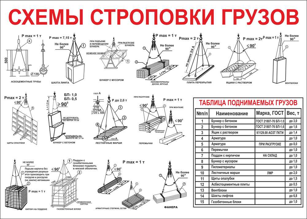 7 упражнений с мешком песка, которые помогут тебе прокачать тело | brodude.ru