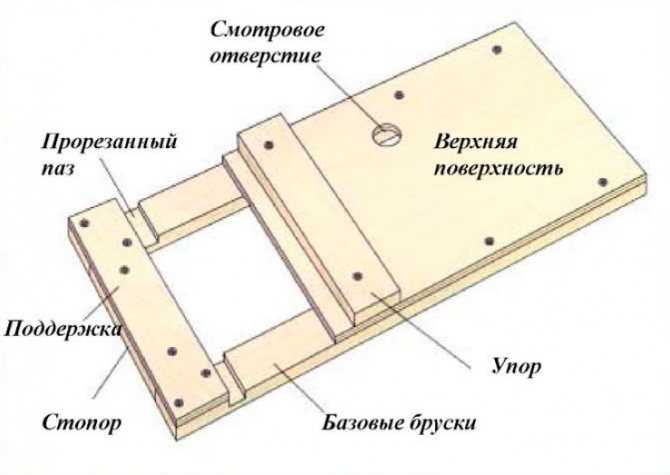 Приспособления для фрезера по дереву, сделанные своими руками: упоры, шаблоны, направляющие шины