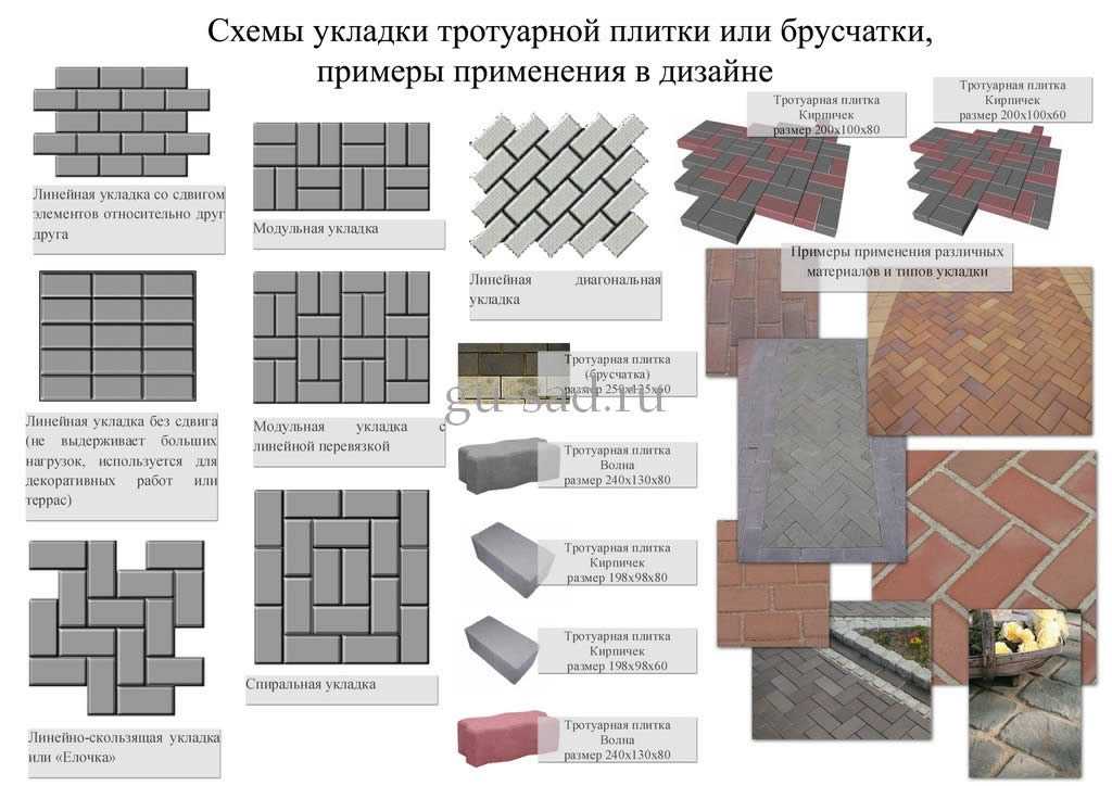 Что такое тротуар? ширина, покрытие и ограждение тротуара :: syl.ru