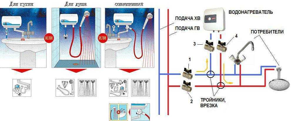 Водонагреватель своими руками
