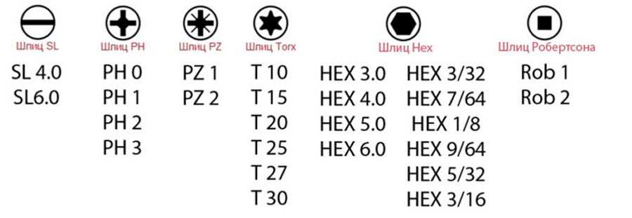 Размеры бит. Маркировка бит. Маркировка и Назначение бит для шуруповерта. Таблица маркировки бит. Набор бит маркировка.