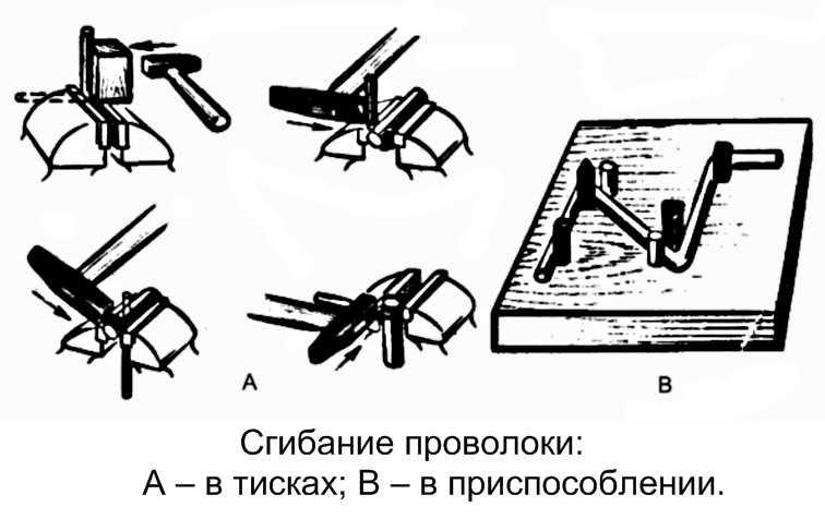 Кромкогиб ручной для авторемонта: как сделать своими руками