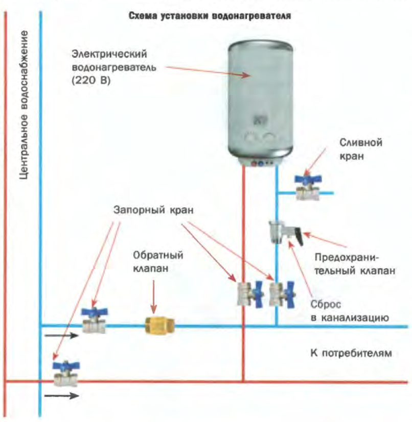 Душ на даче — 40 фото интересных вариантов на любой бюджет, руководство постройки