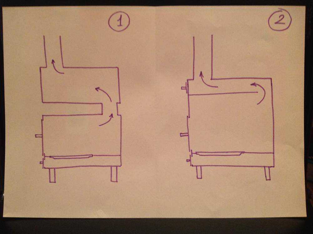 Печи для гаража на дровах своими руками схема