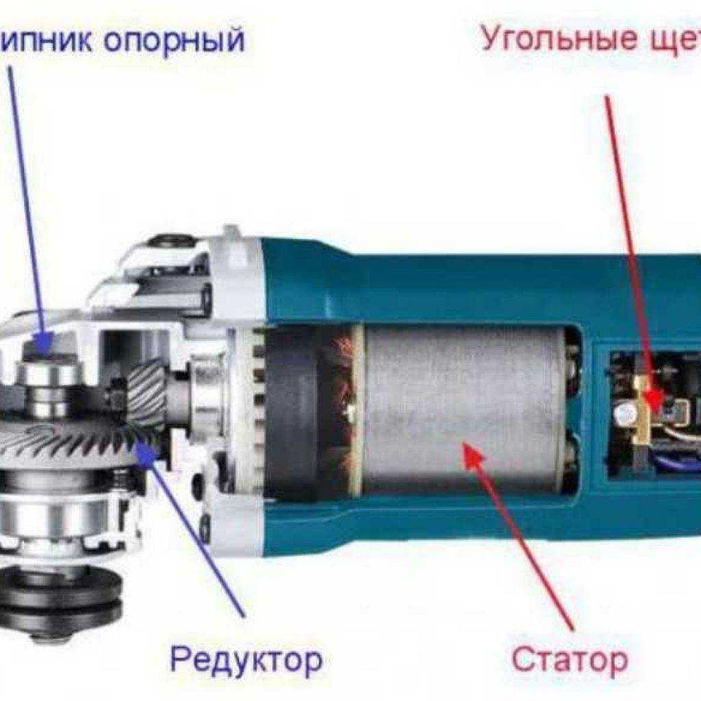 Как притереть щетки электродвигателя