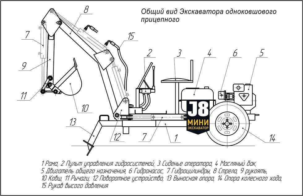 Прицепной мини экскаватор своими руками чертежи