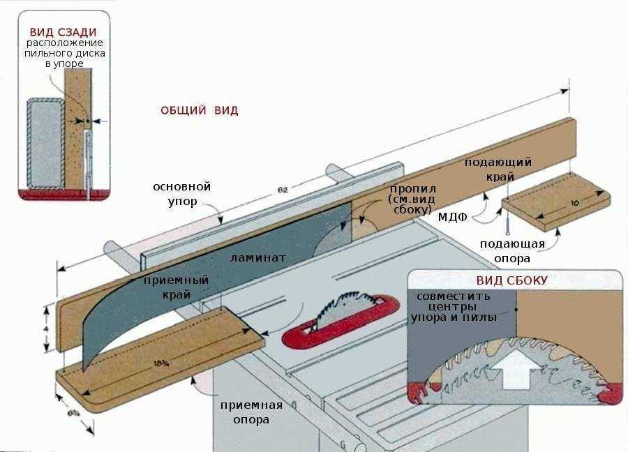 Параллельный упор для циркулярной пилы своими руками чертежи