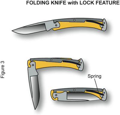«ножи на кармане» — классификация складных ножей