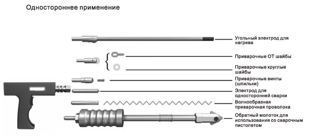 Обратный молоток для споттера своими руками чертежи и размеры