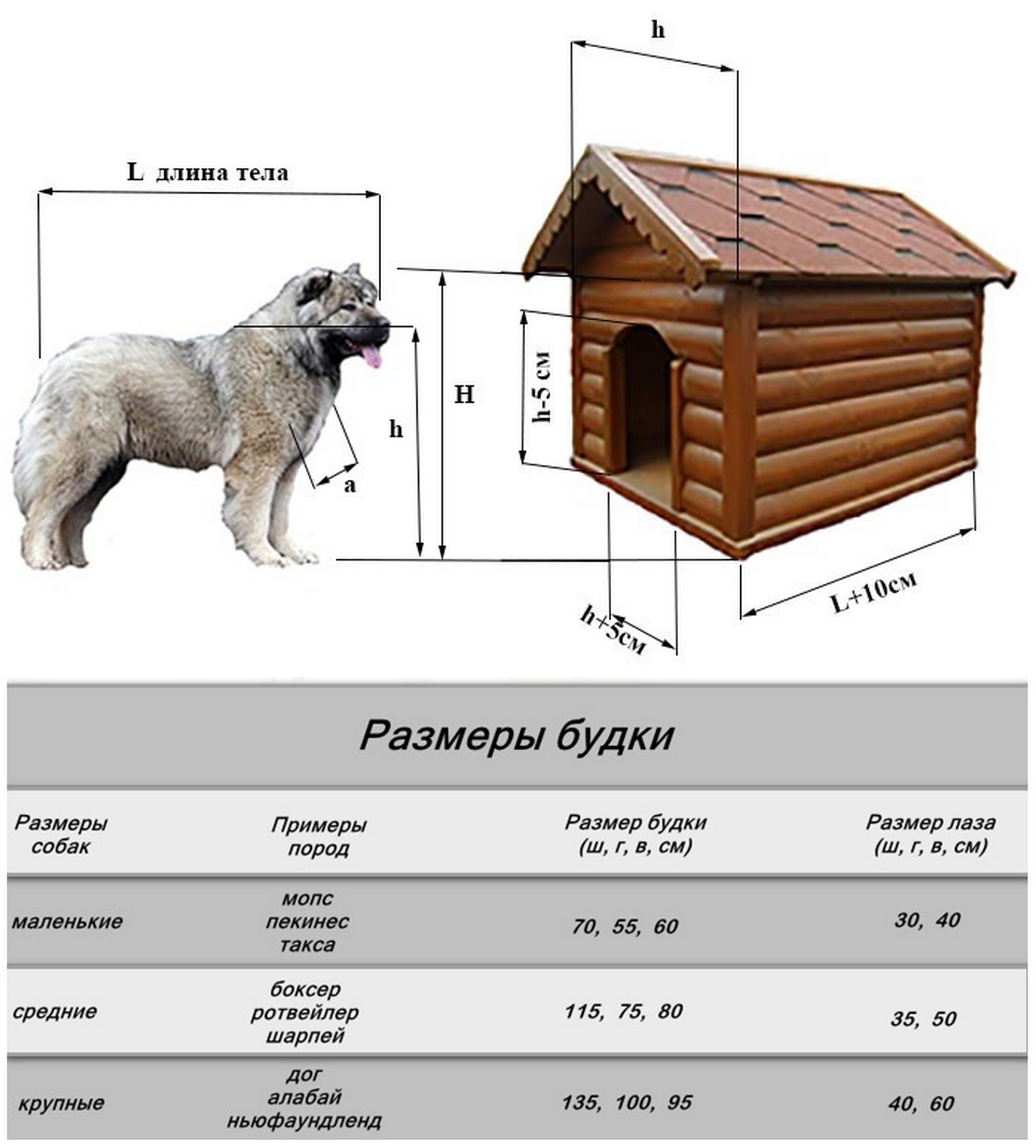 Комфортная будка для собаки утепленная , этапы сборки зимней конуры с фото и видео - блог полезных советов