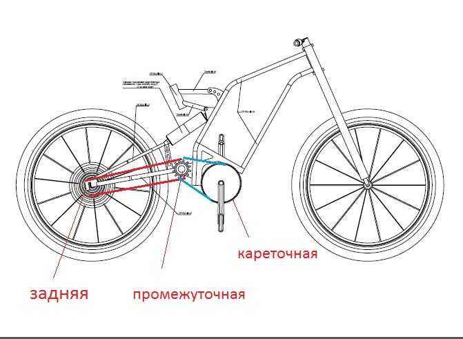 Электробайк своими руками чертежи