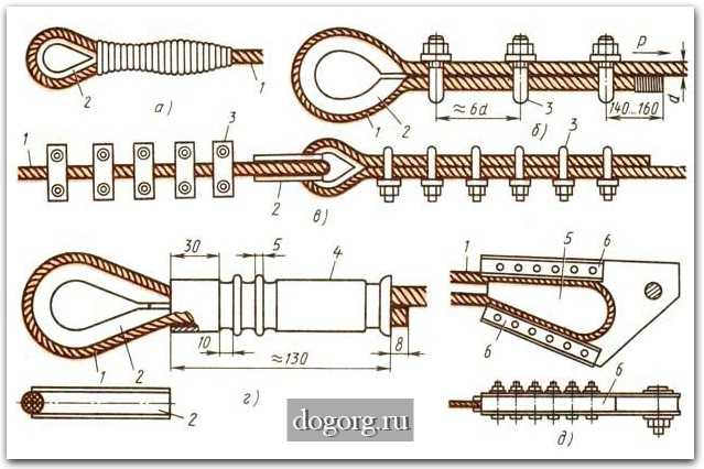 Чертеж троса. Трос талреп коуш зажим схема. Концевая петля стальной трос 10 мм dwg. Монтаж стального троса схема. Схема заделки троса.