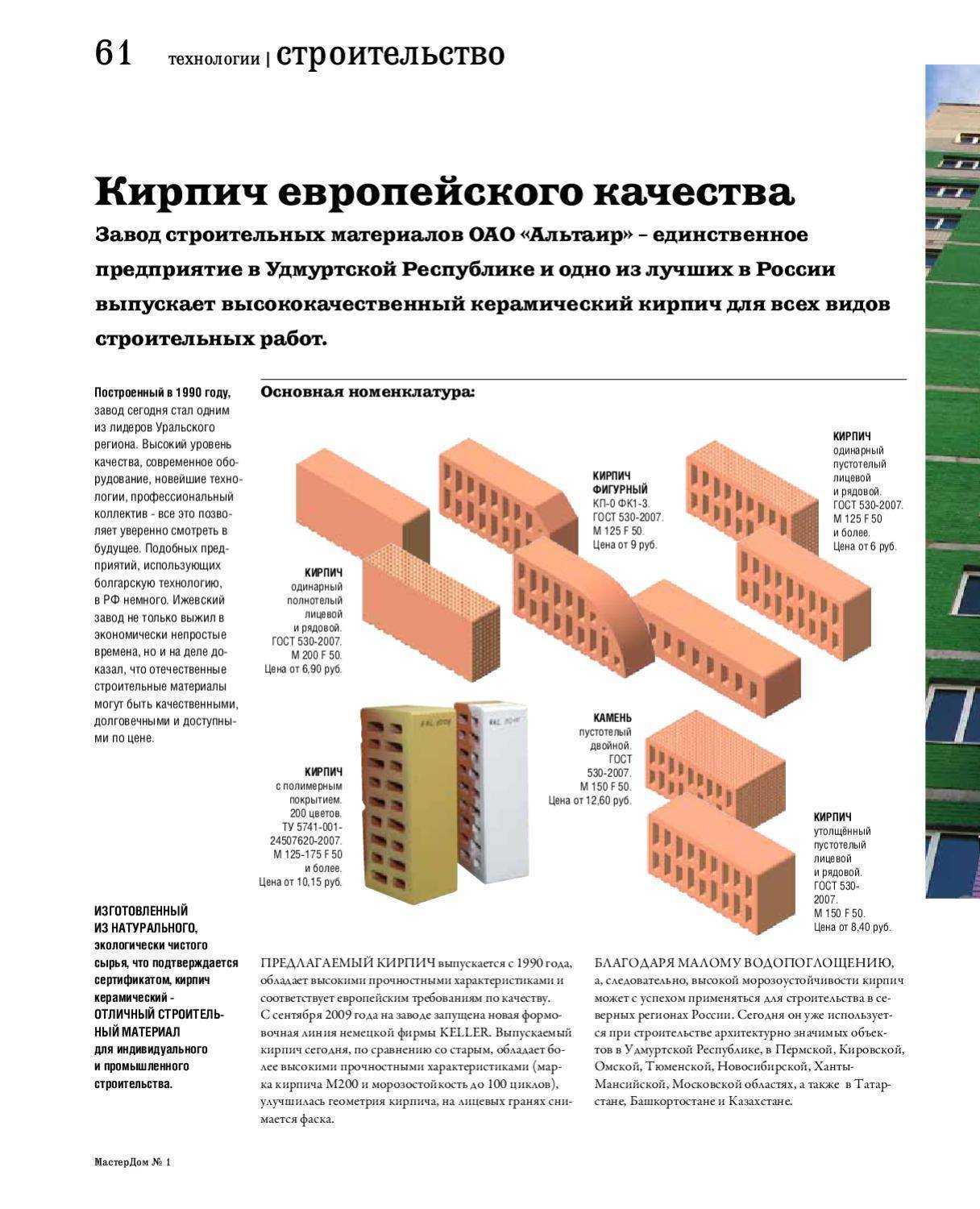 Кирпич выдерживающий нагрузку. Кирпич Размеры корпо 1нф/150/2/50. Кирпич корпо 1нф/100/2.0/50.