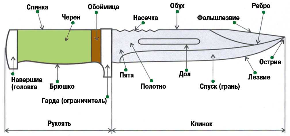 Как сделать ручку - 66 фото идей самодельных ручек