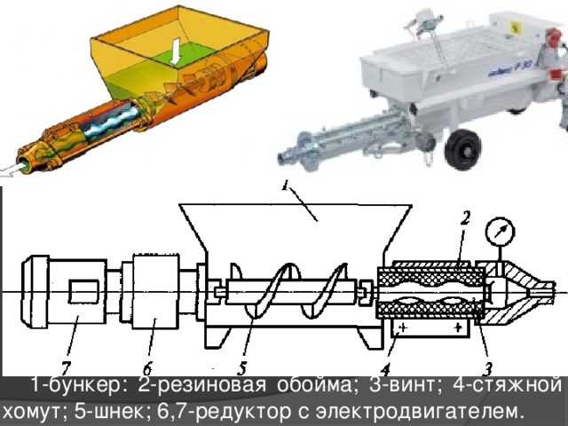 Пистолет для штукатурки: как функционирует, устройство, как сделать своими руками