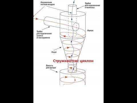 🚘 гараж своими руками: материалы, этапы, пошаговая инструкция