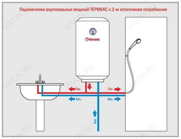 Делаем экономичный самодельный водонагреватель