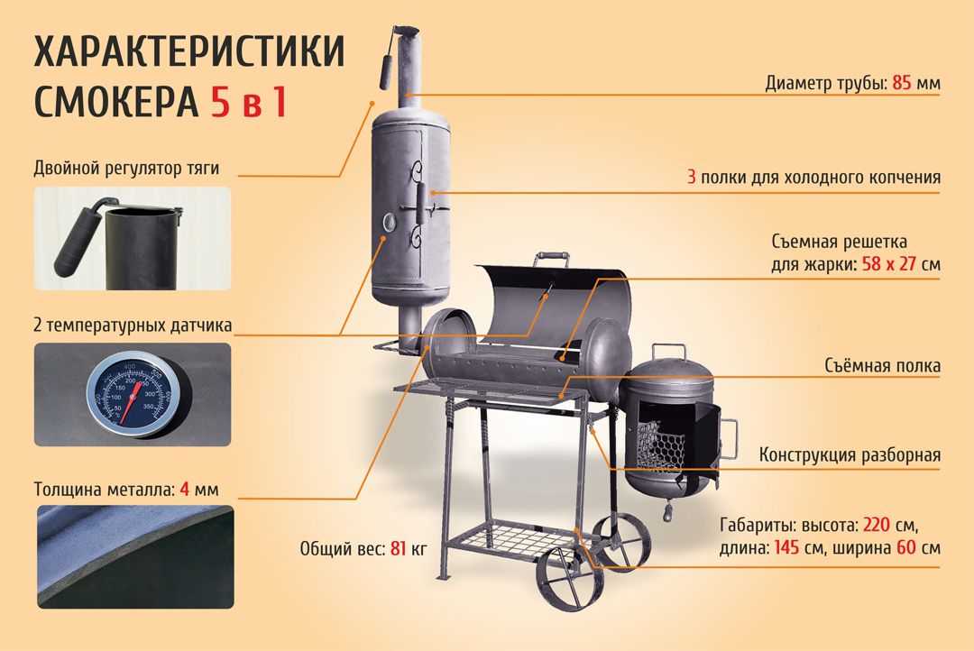 Коптильня своими руками: 8 идей с инструкцией (+фото).