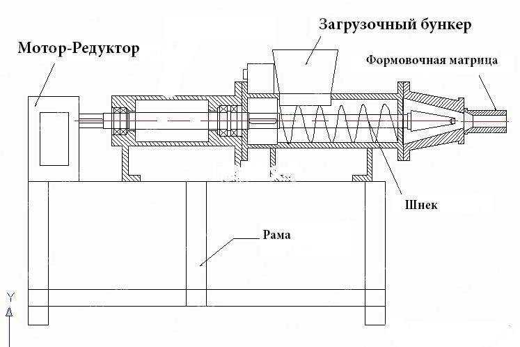 Прес для опилок своїми руками чертежи картинки