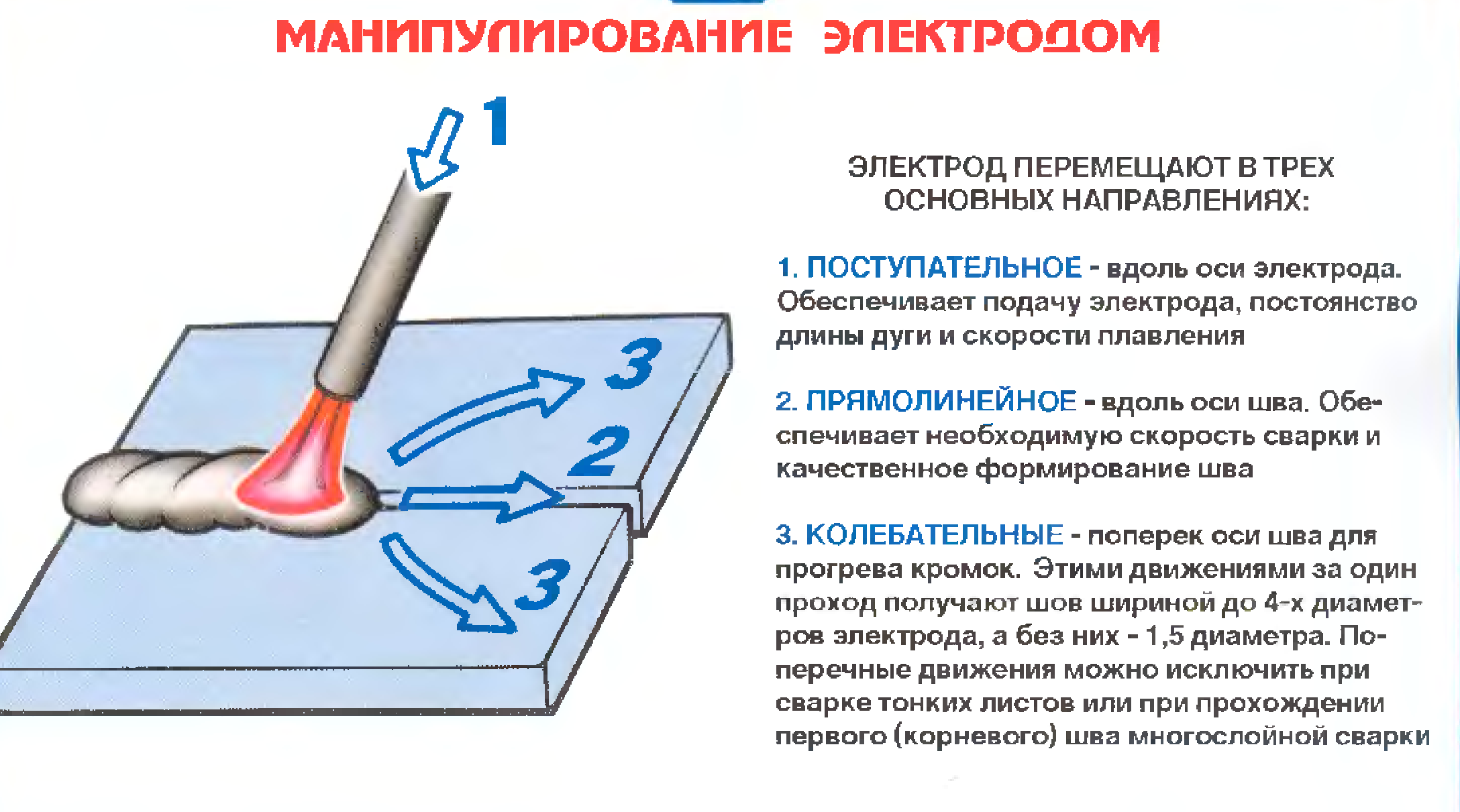 Как пользоваться сваркой. Чугунные батареи можно ли варить электросваркой.