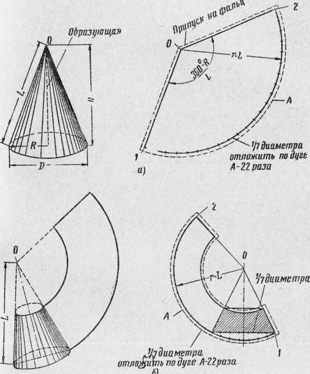 Развертка конуса онлайн чертеж
