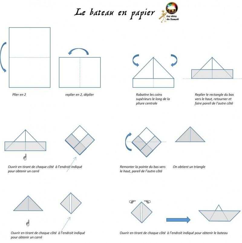 Кораблик из бумаги схема складывания пошагово