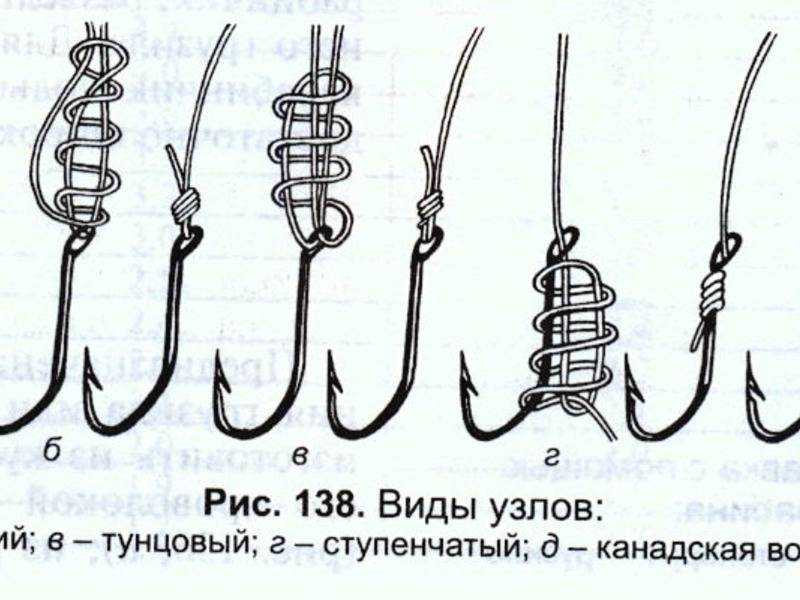 Как правильно привязывать крючок к леске пошагово в картинках