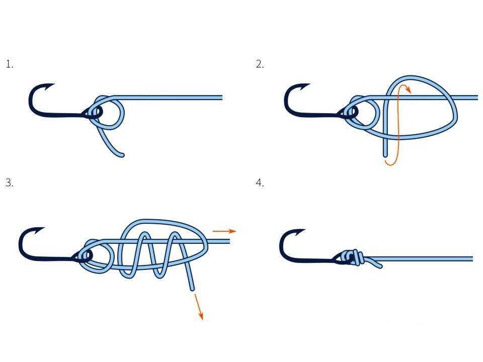 Как завязать леску на крючок без ушка, какие узлы используются