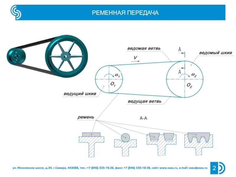 Какой тип ременной передачи схематически показан на рисунке