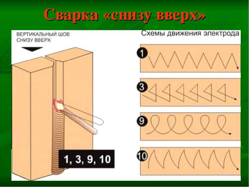 Виды швов - учимся шить с а. корфиати