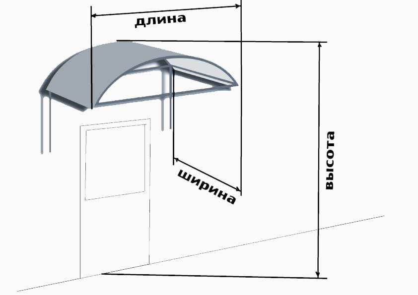Виды козырьков - устройство конструкции, варианты, форма, фото