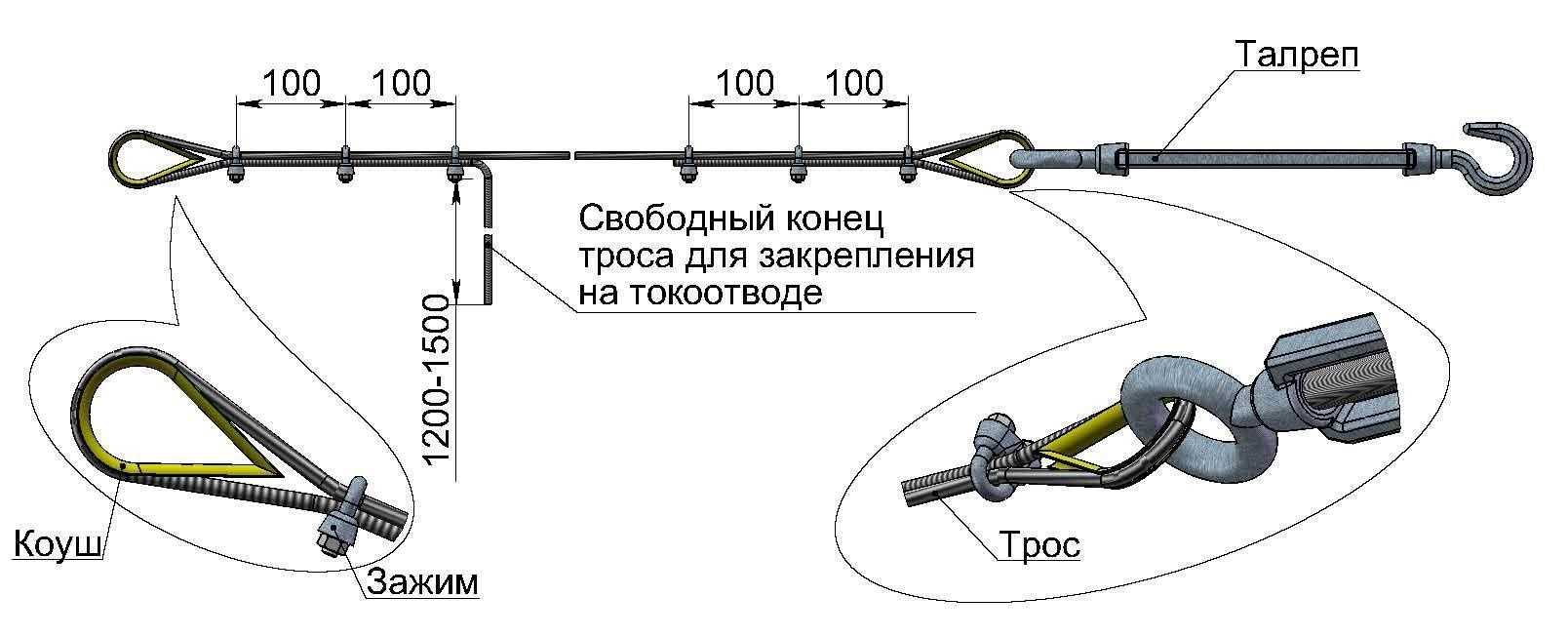 Как выпрямить проволоку без правильного станка
