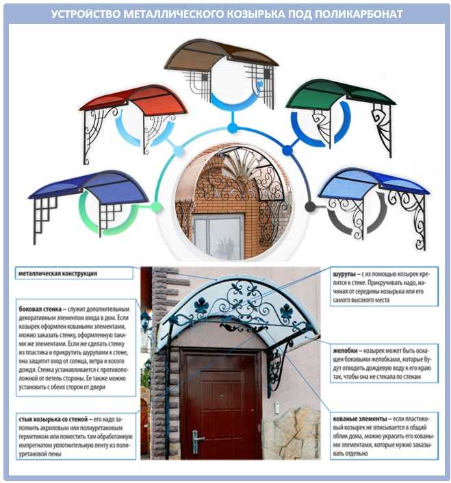 Козырек над крыльцом своими руками из металла фото чертежи