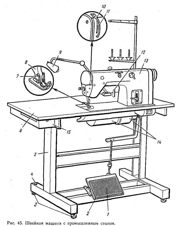 Сборка стола швейной. Швейная машина 1022м чертежи. Jack 513c сборка швейной машинки. Габариты стола промышленной швейной машины Jack. Схема промышленной швейной машины.