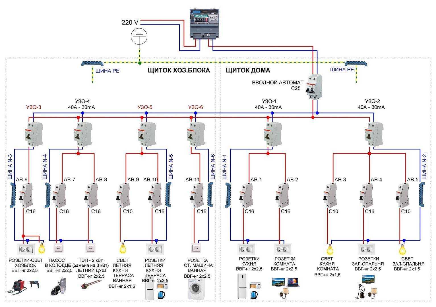 Схема электропроводки розеток в частном доме