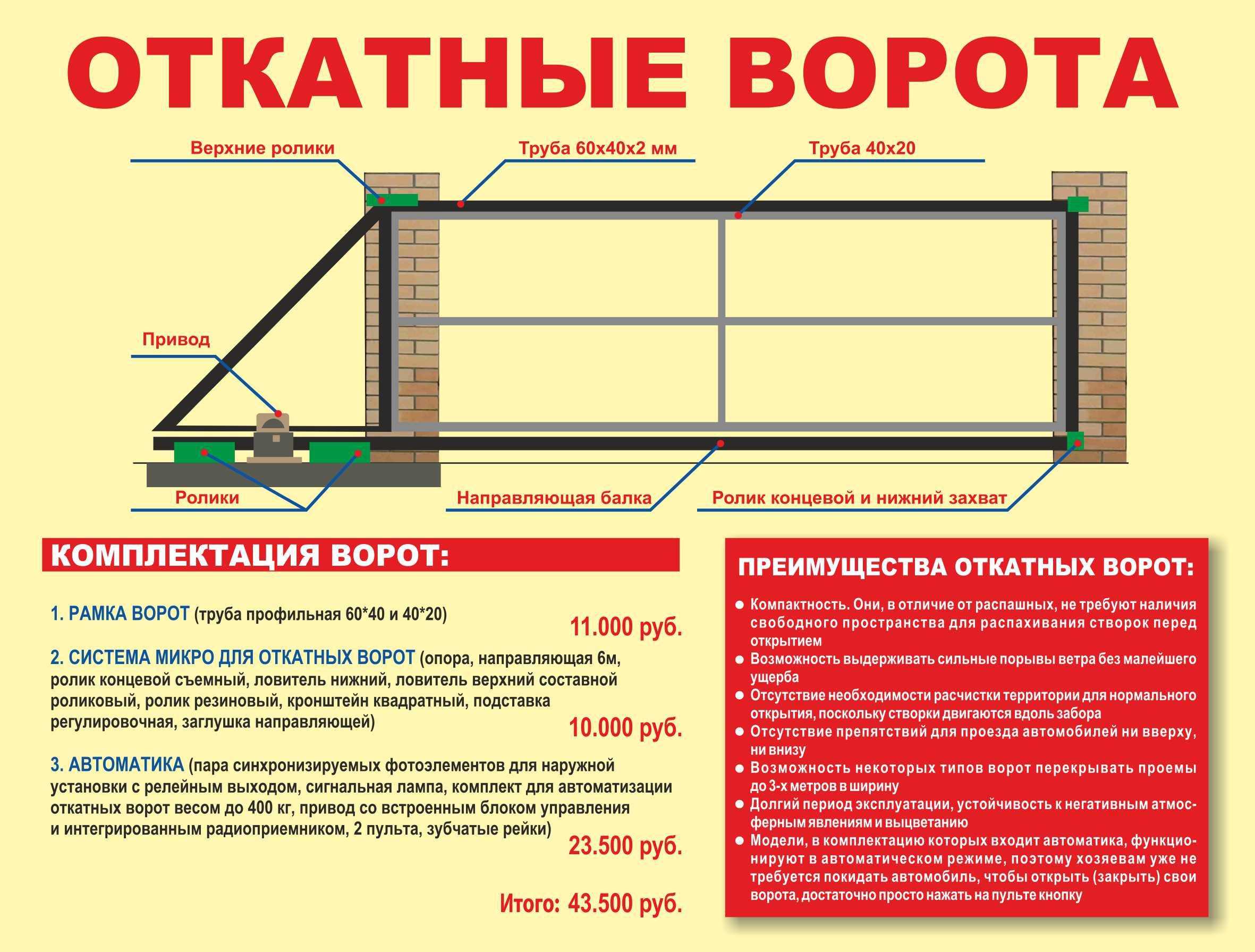 Откатные ворота 3м чертеж