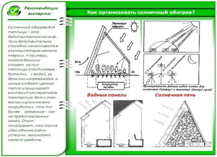 Обогрев теплицы свечкой и подсолнечным маслом в ведре