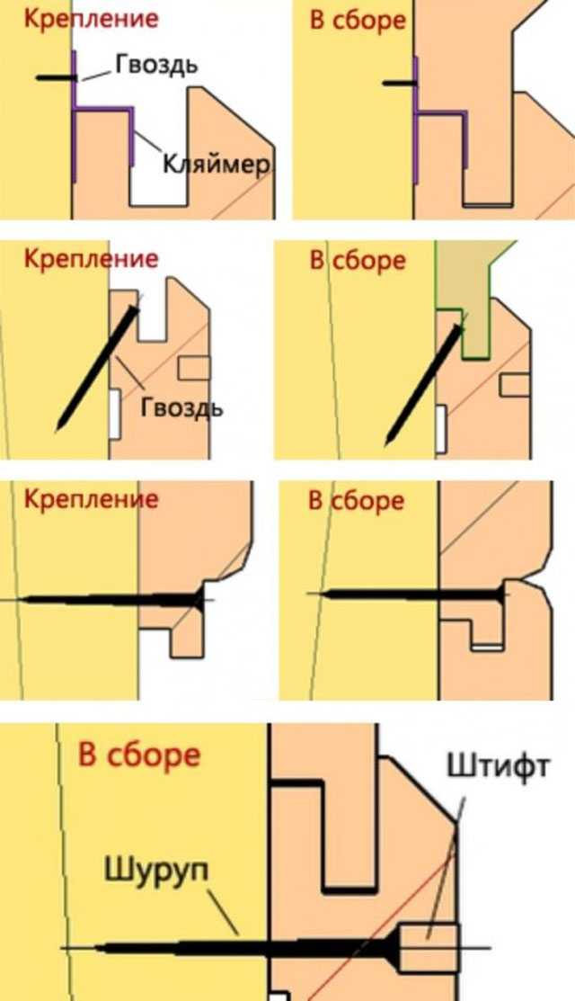 Покраска вагонки – как и чем покрыть (покрасить, пропитать, обработать) деревянную вагонку внутри и снаружи дома, бани, балкона