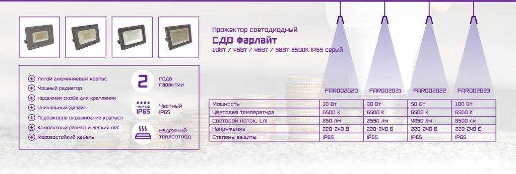 Правила выбора прожектора