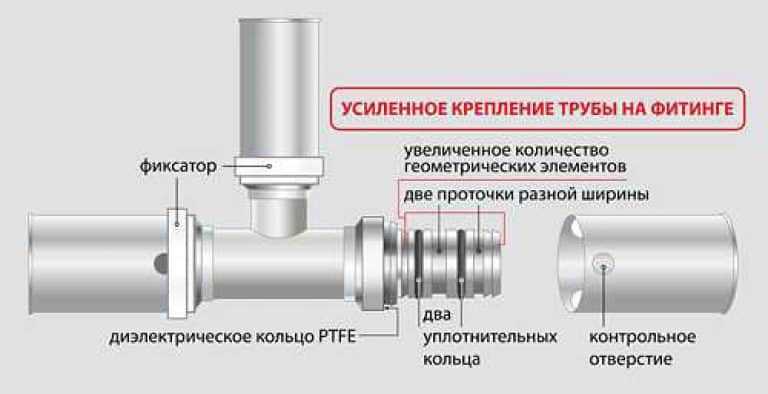 Особенности утюга для пайки полипропиленовых труб: виды, советы по выбору и использованию
