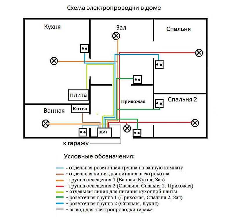 Монтаж скрытой электропроводки: достоинства метода и пошаговая инструкция по установке