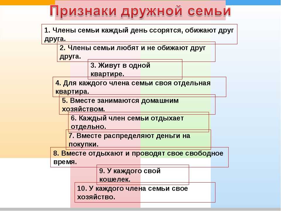 Семейные обязанности презентация